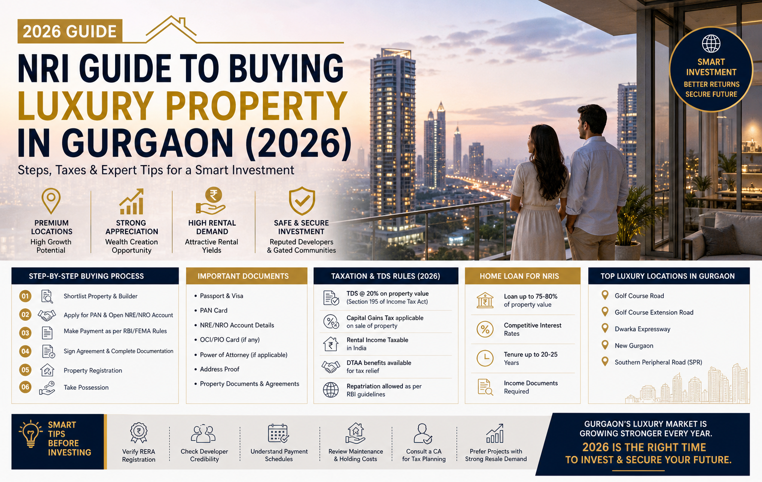 nri-guide-buying-luxury-property-gurgaon-steps-taxes-tips-2026 image
